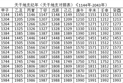 午未年|干支纪年对照表，天干地支年份对照表